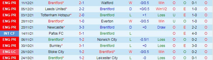 Nhận định, soi kèo Brentford vs Man United, 2h30 ngày 15/12 - Ảnh 1