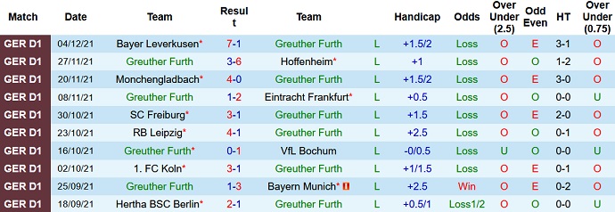 Nhận định, soi kèo Greuther Fürth vs Union Berlin, 21h30 ngày 12/12 - Ảnh 3