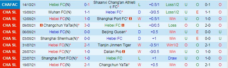 Nhận định, soi kèo Hebei CFFC vs Shandong Taishan, 19h ngày 13/12 - Ảnh 1