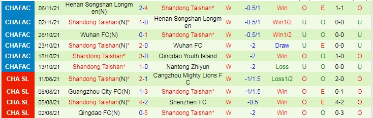 Nhận định, soi kèo Hebei CFFC vs Shandong Taishan, 19h ngày 13/12 - Ảnh 2