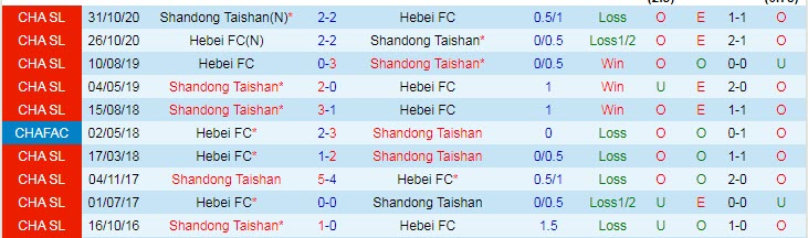 Nhận định, soi kèo Hebei CFFC vs Shandong Taishan, 19h ngày 13/12 - Ảnh 3