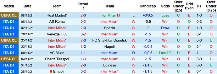 Nhận định, soi kèo Inter Milan vs Cagliari, 2h45 ngày 13/12 - Ảnh 3