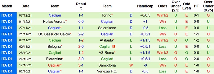 Nhận định, soi kèo Inter Milan vs Cagliari, 2h45 ngày 13/12 - Ảnh 5