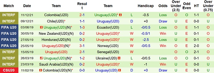 Nhận định, soi kèo Paraguay U20 vs Uruguay U20, 6h30 ngày 13/12 - Ảnh 3