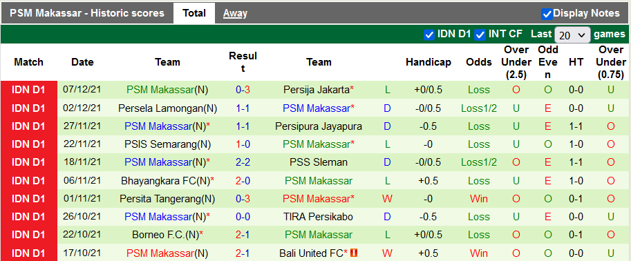 Nhận định, soi kèo Persiraja Banda vs Makassar, 20h30 ngày 13/12 - Ảnh 2