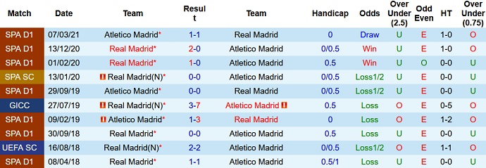 Nhận định, soi kèo Real Madrid vs Atletico Madrid, 3h00 ngày 13/12 - Ảnh 4
