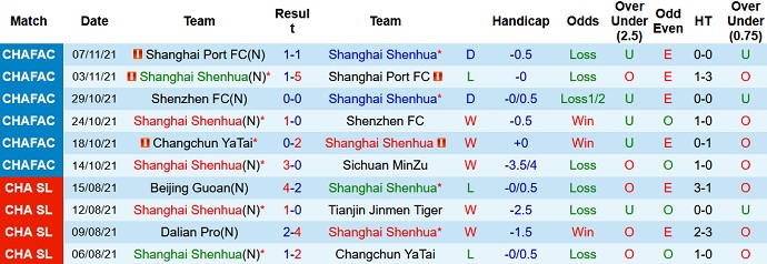Nhận định, soi kèo Shanghai Shenhua vs Qingdao, 14h30 ngày 12/12 - Ảnh 3