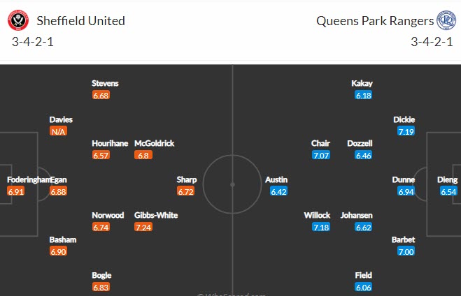 Nhận định, soi kèo Sheffield United vs QPR, 2h45 ngày 14/12 - Ảnh 4