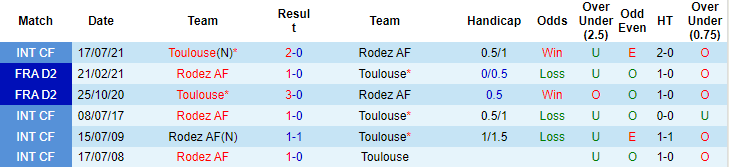Nhận định, soi kèo Toulouse vs Rodez, 2h45 ngày 14/12 - Ảnh 3