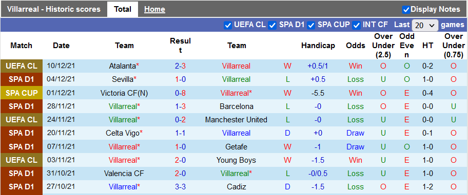 Nhận định, soi kèo Villarreal vs Vallecano, 20h00 ngày 12/12 - Ảnh 1