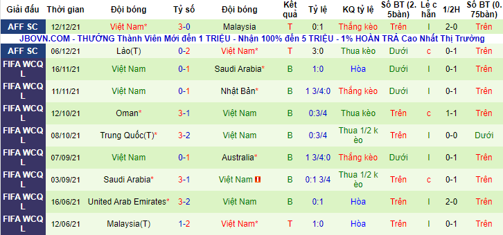 Lịch sử đối đầu Indonesia vs Việt Nam, 19h30 ngày 15/12 - Ảnh 2