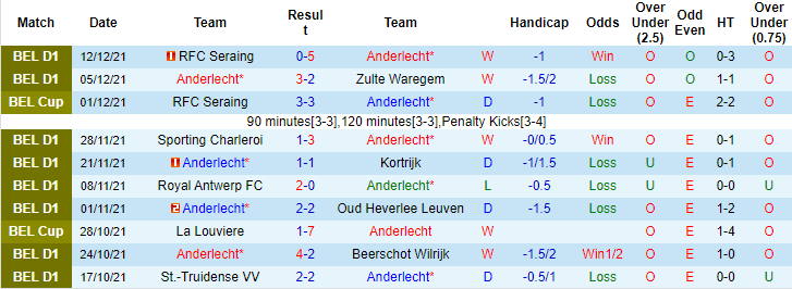 Nhận định, soi kèo Anderlecht vs Sint-Truiden, 3h ngày 15/12 - Ảnh 1