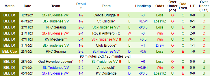 Nhận định, soi kèo Anderlecht vs Sint-Truiden, 3h ngày 15/12 - Ảnh 2