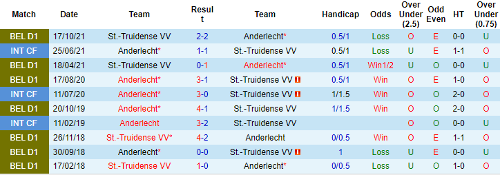 Nhận định, soi kèo Anderlecht vs Sint-Truiden, 3h ngày 15/12 - Ảnh 3