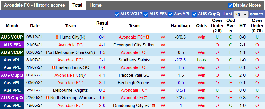 Nhận định, soi kèo Avondale vs Wellington Phoenix, 15h30 ngày 14/12 - Ảnh 1