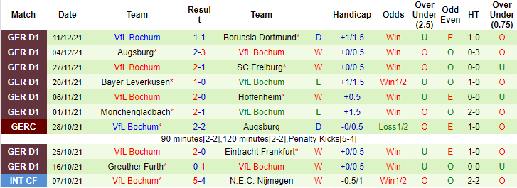 Nhận định, soi kèo Bielefeld vs Bochum, 2h30 ngày 15/12 - Ảnh 2