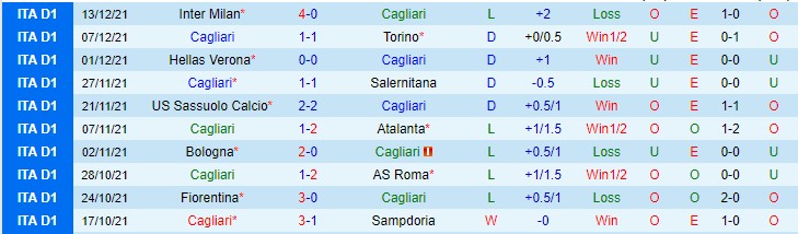 Nhận định, soi kèo Cagliari vs Cittadella, 0h ngày 16/12 - Ảnh 1