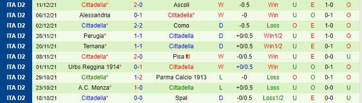 Nhận định, soi kèo Cagliari vs Cittadella, 0h ngày 16/12 - Ảnh 2