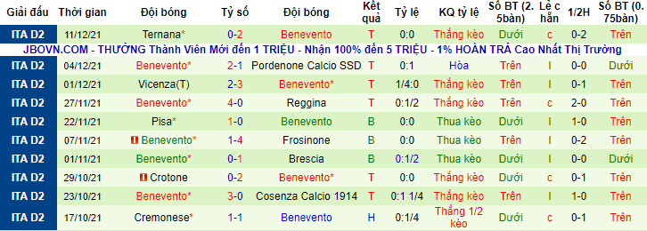 Nhận định, soi kèo Fiorentina vs Benevento, 3h ngày 16/12 - Ảnh 2