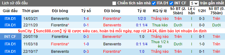 Nhận định, soi kèo Fiorentina vs Benevento, 3h ngày 16/12 - Ảnh 3