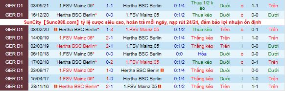 Nhận định, soi kèo Mainz vs Hertha Berlin, 2h30 ngày 15/12 - Ảnh 1