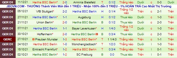 Nhận định, soi kèo Mainz vs Hertha Berlin, 2h30 ngày 15/12 - Ảnh 3