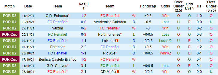 Nhận định, soi kèo Penafiel vs Sporting Lisbon, 3h15 ngày 15/12 - Ảnh 1