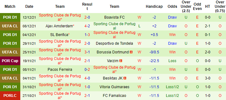 Nhận định, soi kèo Penafiel vs Sporting Lisbon, 3h15 ngày 15/12 - Ảnh 2