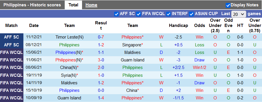 Nhận định, soi kèo Philippines vs Thái Lan, 16h30 ngày 14/12 - Ảnh 1