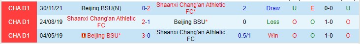 Nhận định, soi kèo Shaanxi Changan vs Beijing Sport Univ, 18h30 ngày 14/12 - Ảnh 3