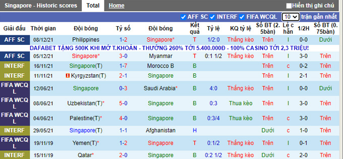 Nhận định, soi kèo Singapore vs Đông Timor, 19h30 ngày 14/12 - Ảnh 1