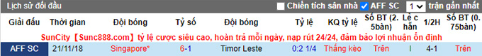Nhận định, soi kèo Singapore vs Đông Timor, 19h30 ngày 14/12 - Ảnh 4