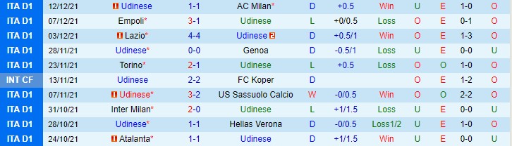 Nhận định, soi kèo Udinese vs Crotone, 0h ngày 15/12 - Ảnh 1