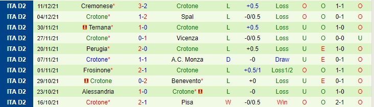 Nhận định, soi kèo Udinese vs Crotone, 0h ngày 15/12 - Ảnh 2