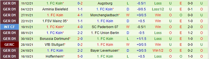 Nhận định, soi kèo Wolfsburg vs Cologne, 2h30 ngày 15/12 - Ảnh 2