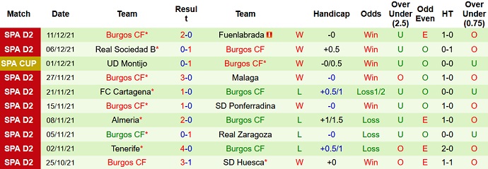 Nhận định, soi kèo Zaragoza vs Burgos, 2h00 ngày 15/12 - Ảnh 4