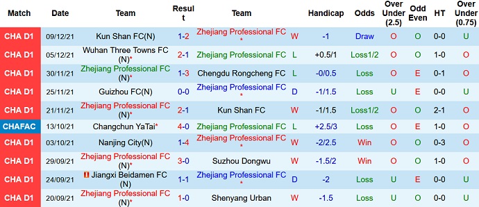 Nhận định, soi kèo Zhejiang Professional vs Guizhou, 18h35 ngày 13/12 - Ảnh 7