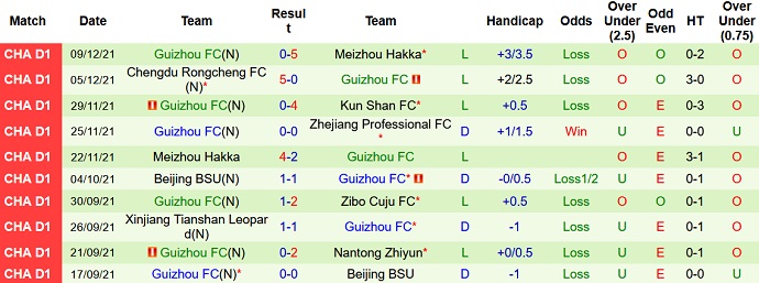 Nhận định, soi kèo Zhejiang Professional vs Guizhou, 18h35 ngày 13/12 - Ảnh 9
