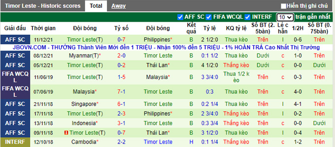 Phân tích kèo hiệp 1 Singapore vs Đông Timor, 19h30 ngày 14/12 - Ảnh 2