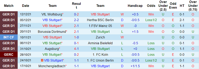 Phân tích kèo hiệp 1 Stuttgart vs Bayern Munich, 0h30 ngày 15/12 - Ảnh 1