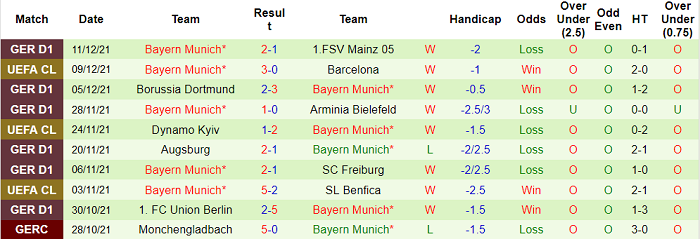 Phân tích kèo hiệp 1 Stuttgart vs Bayern Munich, 0h30 ngày 15/12 - Ảnh 2