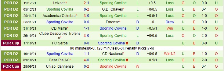 Nhận định, soi kèo Benfica vs Sporting Covilha, 2h ngày 16/12 - Ảnh 2