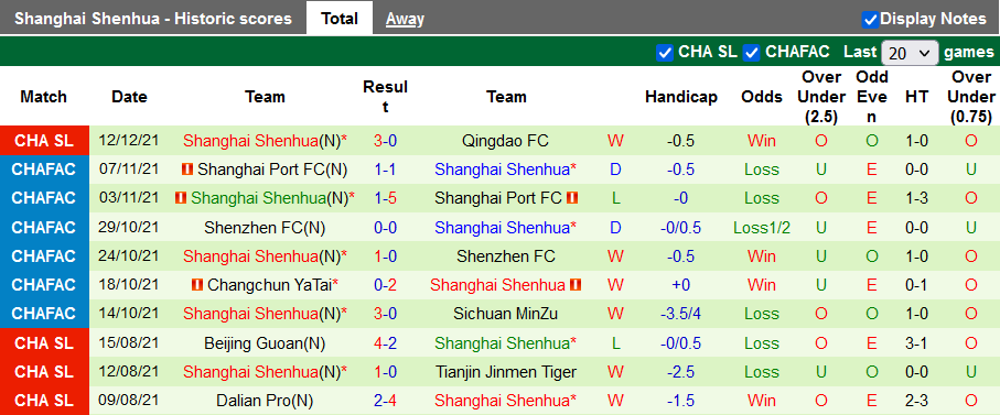 Nhận định, soi kèo Cangzhou Mighty Lions vs Shanghai Shenhua, 18h30 ngày 15/12 - Ảnh 2