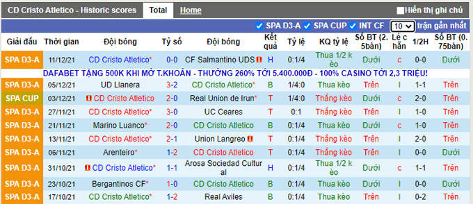 Nhận định, soi kèo Cristo vs Espanyol, 3h00 ngày 15/12 - Ảnh 1