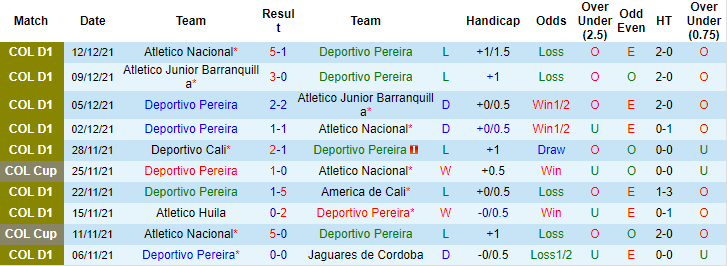 Nhận định, soi kèo Deportivo Pereira vs Deportivo Cali, 8h05 ngày 16/12 - Ảnh 1