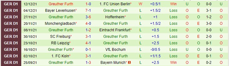 Nhận định, soi kèo Dortmund vs Greuther Furth, 2h30 ngày 16/12 - Ảnh 2