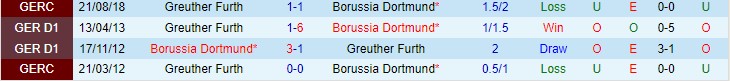 Nhận định, soi kèo Dortmund vs Greuther Furth, 2h30 ngày 16/12 - Ảnh 3