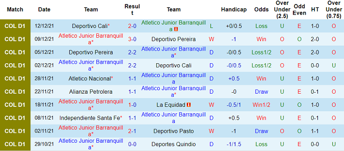 Nhận định, soi kèo Junior Barranquilla vs Atletico Nacional, 6h ngày 16/12 - Ảnh 1