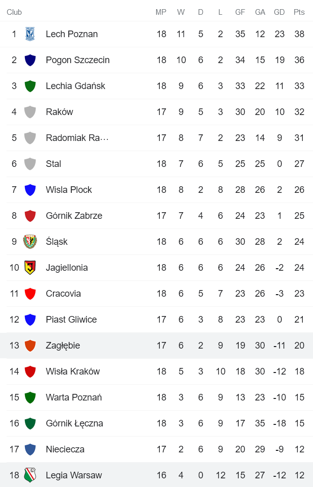 Nhận định, soi kèo Legia Warszawa vs Zaglebie Lubin, 2h30 ngày 16/12 - Ảnh 4