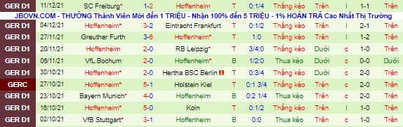 Nhận định, soi kèo Leverkusen vs Hoffenheim, 2h30 ngày 16/12 - Ảnh 3